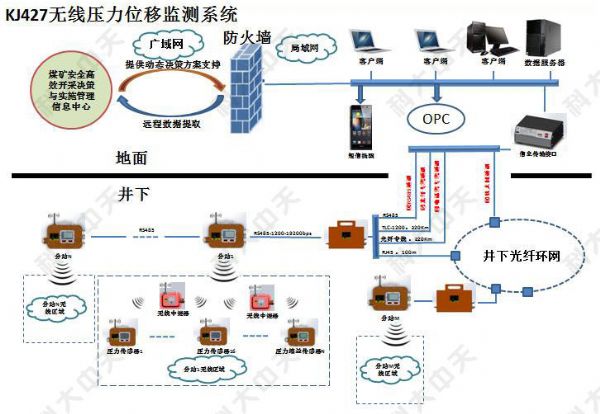 煤礦安全監(jiān)測(cè)系統(tǒng)主要監(jiān)測(cè)哪些內(nèi)容？