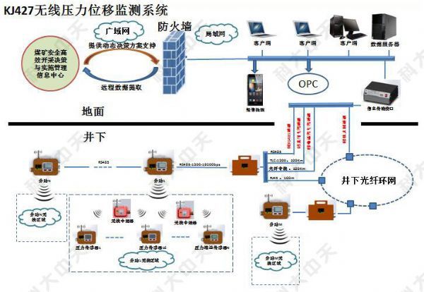煤礦安全監(jiān)測(cè)系統(tǒng)主要監(jiān)測(cè)哪些內(nèi)容？
